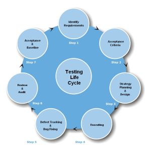 testing clasess in nagpur